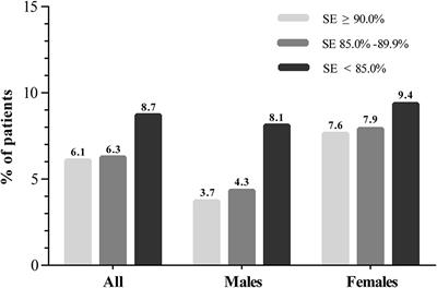 Sleep Efficiency May Predict Depression in a Large Population-Based Study